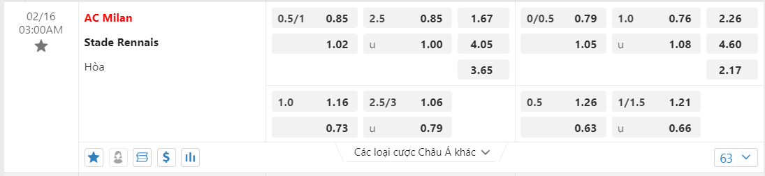 Soi kèo AC Milan vs Rennes ngày 16/02/2024 tại trangcadobongda.lat