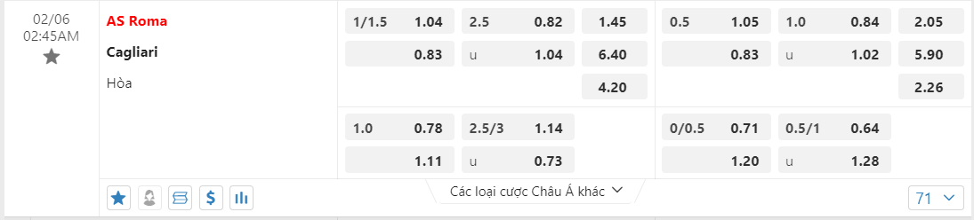 Soi kèo AS Roma vs Cagliari ngày 06/02/2024 tại trangcadobongda.lat