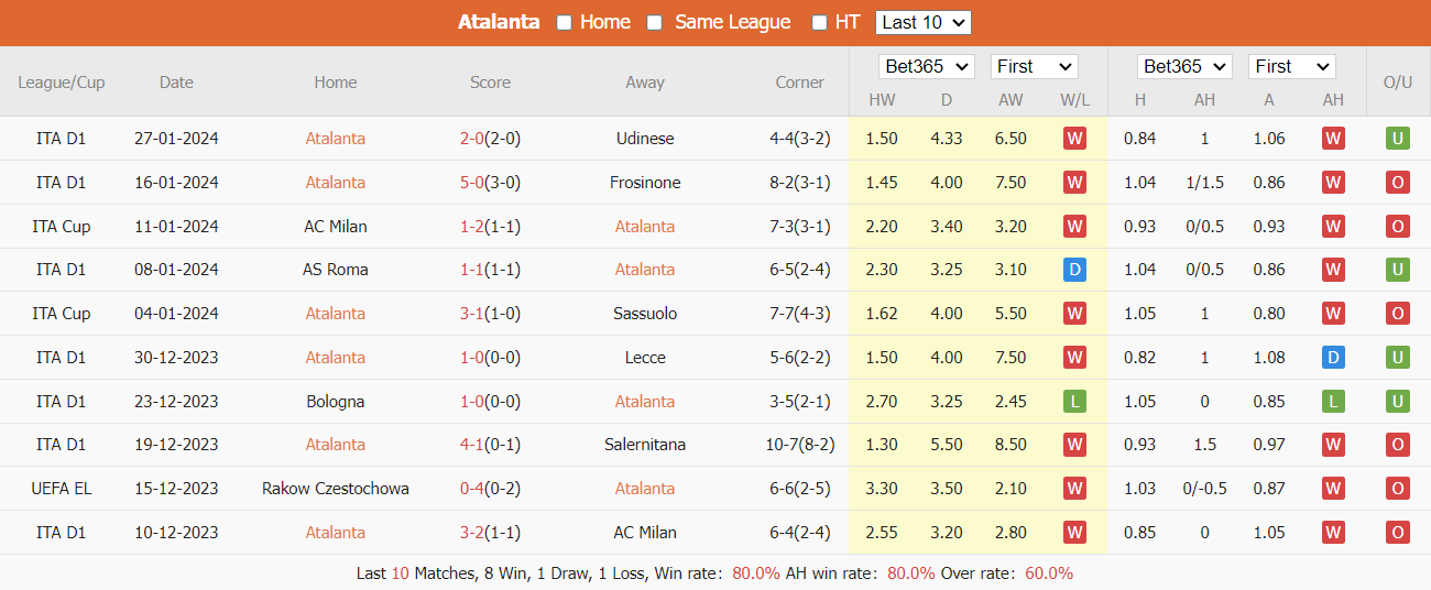 Soi kèo Atalanta vs Lazio ngày 05/02/2024 tại trangcadobongda.lat