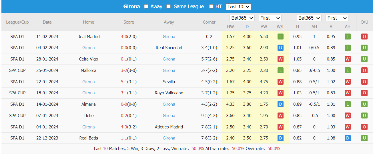Soi kèo Athletic Bilbao vs Girona ngày 20/02/2024 tại trangcadobongda.lat