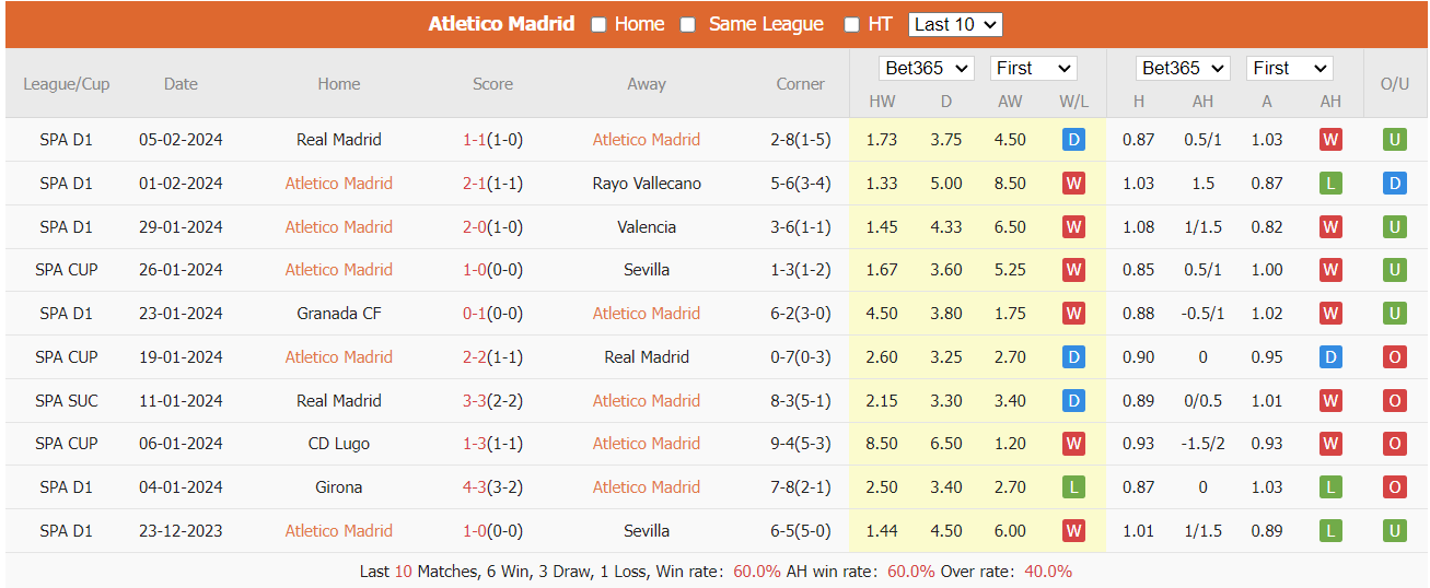 Soi kèo Atletico Madrid vs Athletic Bilbao ngày 08/02/2024 tại trangcadobongda.lat