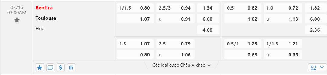 Soi kèo Benfica vs Toulouse ngày 16/02/2024 tại trangcadobongda.lat