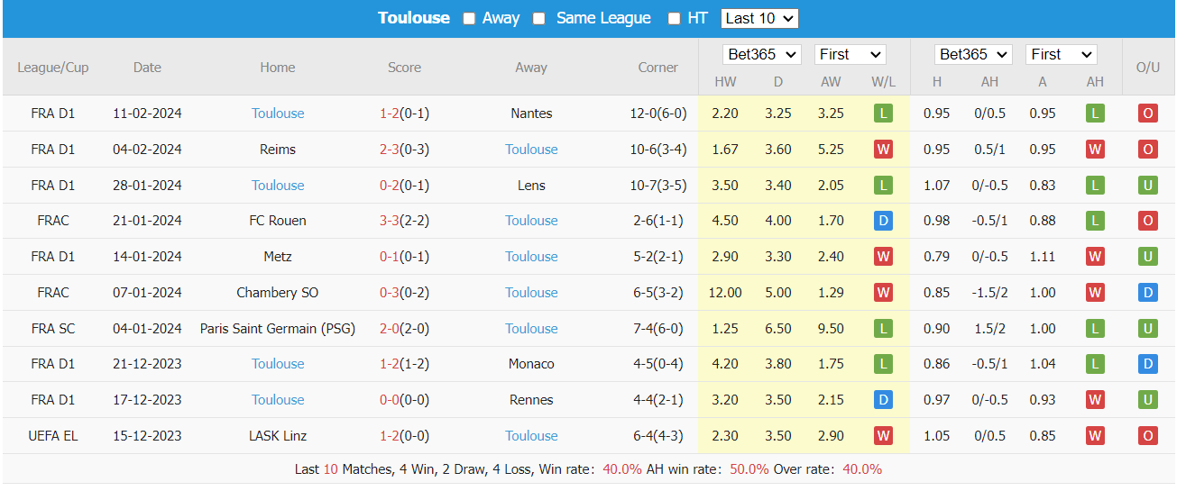 Soi kèo Benfica vs Toulouse ngày 16/02/2024 tại trangcadobongda.lat