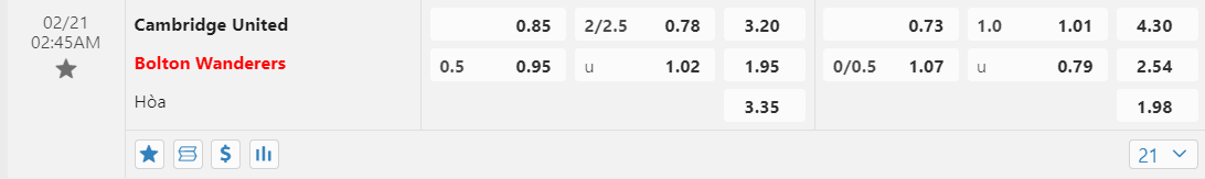 Soi kèo Cambridge United vs Bolton Wanderers ngày 21/02/2024 tại trangcadobongda.lat