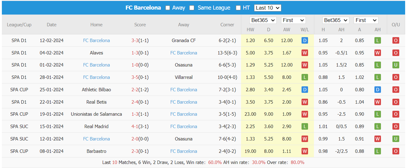 Soi kèo Celta Vigo vs Barcelona ngày 18/02/2024 tại trangcadobongda.lat