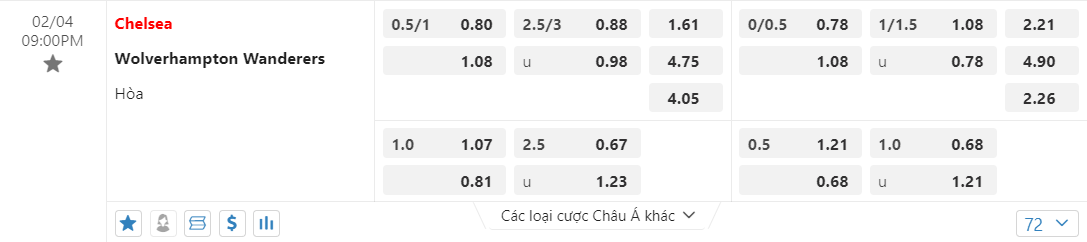 Soi kèo Chelsea vs Wolves ngày 04/02/2024 tại trangcadobongda.lat