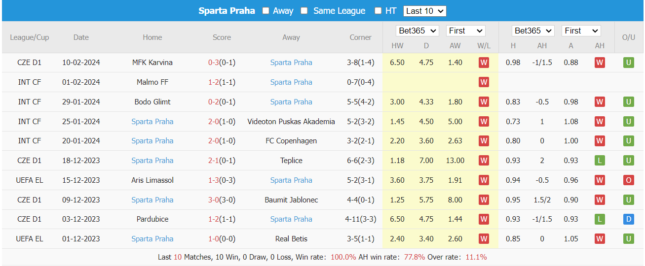 Soi kèo Galatasaray vs Sparta Praha ngày 16/02/2024 tại trangcadobongda.lat