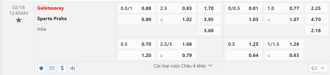 Soi kèo Galatasaray vs Sparta Praha ngày 16/02/2024 tại trangcadobongda.lat