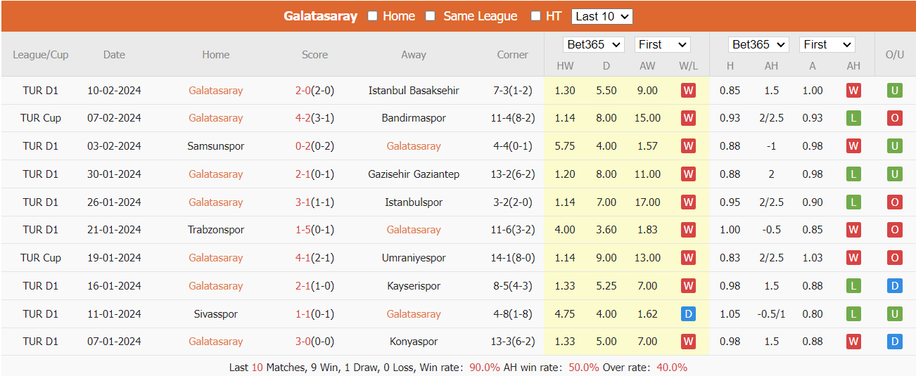 Soi kèo Galatasaray vs Sparta Praha ngày 16/02/2024 tại trangcadobongda.lat