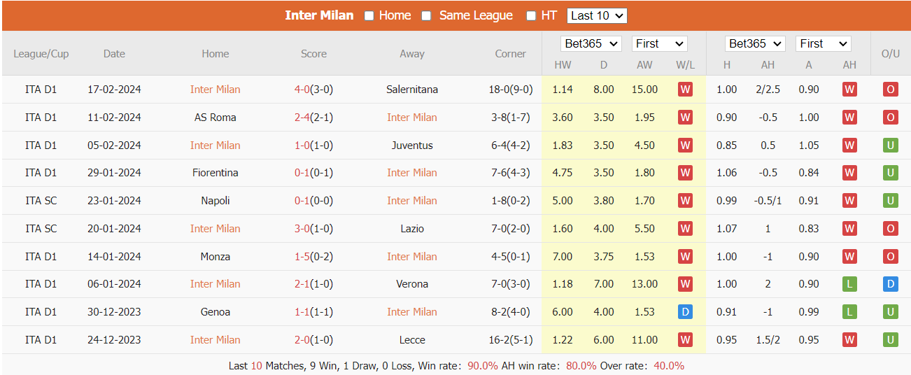 Soi kèo Inter Milan vs Atletico Madrid ngày 21/02/2024 tại trangcadobongda.lat