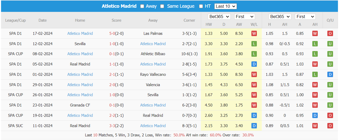 Soi kèo Inter Milan vs Atletico Madrid ngày 21/02/2024 tại trangcadobongda.lat