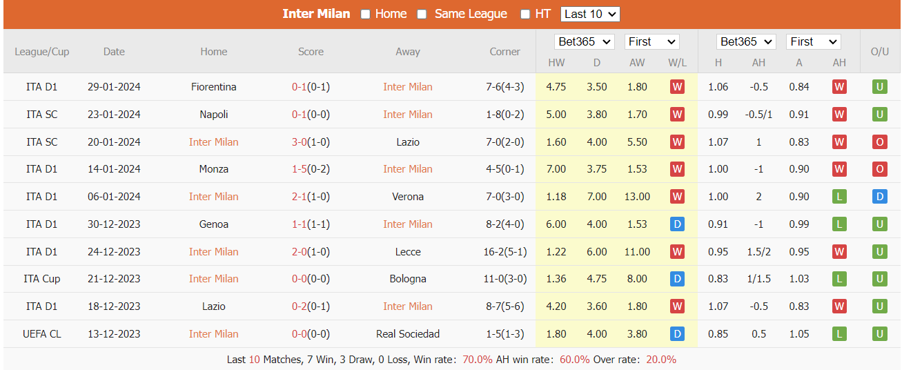 Soi kèo Inter Milan vs Juventus ngày 05/02/2024 tại trangcadobongda.lat