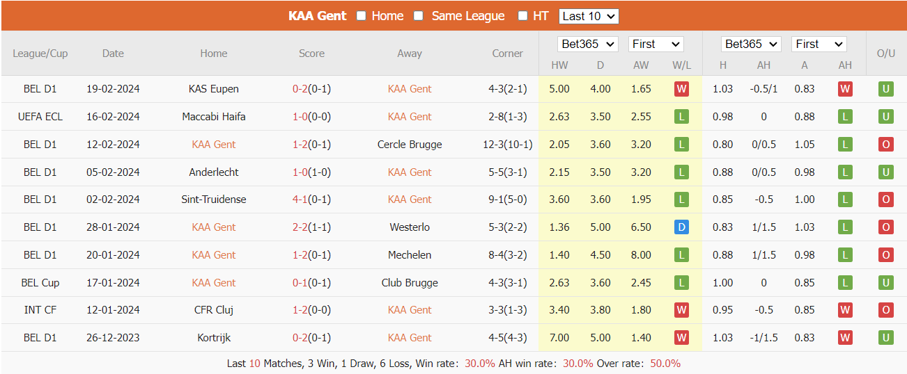 Soi kèo KAA Gent vs Maccabi Haifa ngày 22/02/2024 tại trangcadobongda.lat