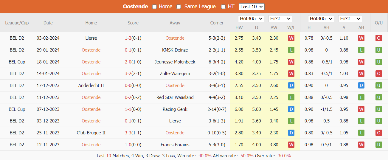 Soi kèo KV Oostende vs Royal Antwerp ngày 09/02/2024 tại trangcadobongda.lat