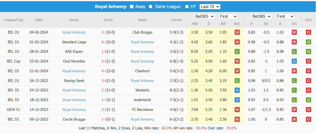 Soi kèo KV Oostende vs Royal Antwerp ngày 09/02/2024 tại trangcadobongda.lat