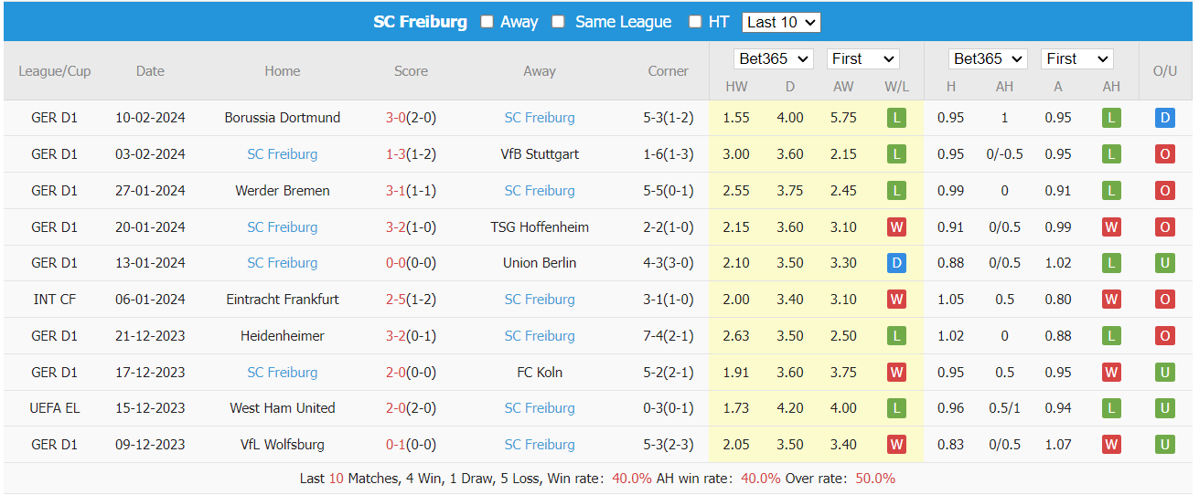 Soi kèo Lens vs Freiburg ngày 16/02/2024 tại trangcadobongda.lat