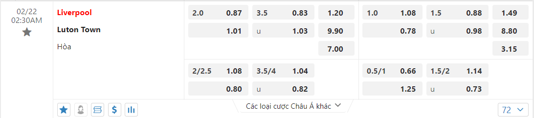Soi kèo Liverpool vs Luton Town ngày 22/02/2024 tại trangcadobongda.lat