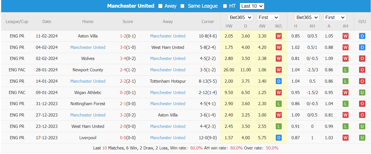 Soi kèo Luton Town vs Manchester United ngày 18/02/2024 tại trangcadobongda.lat