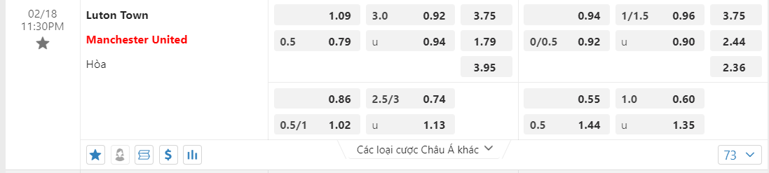 Soi kèo Luton Town vs Manchester United ngày 18/02/2024 tại trangcadobongda.lat