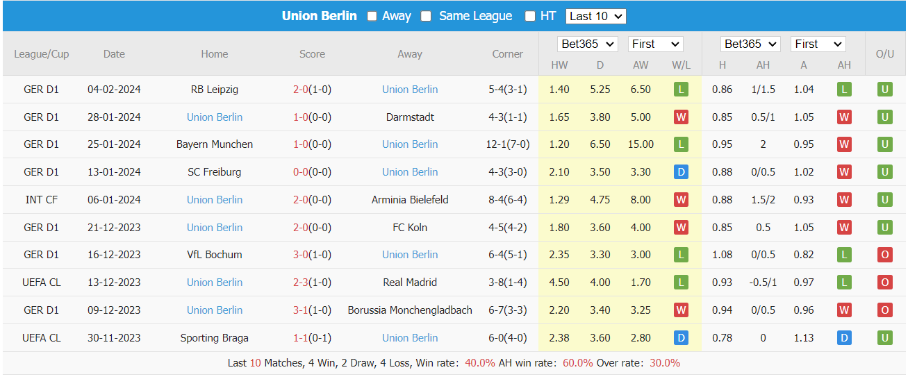 Soi kèo Mainz 05 vs Union Berlin ngày 08/02/2024 tại trangcadobongda.lat