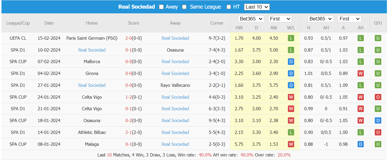 Soi kèo Mallorca vs Real Sociedad ngày 19/02/2024 tại trangcadobongda.lat