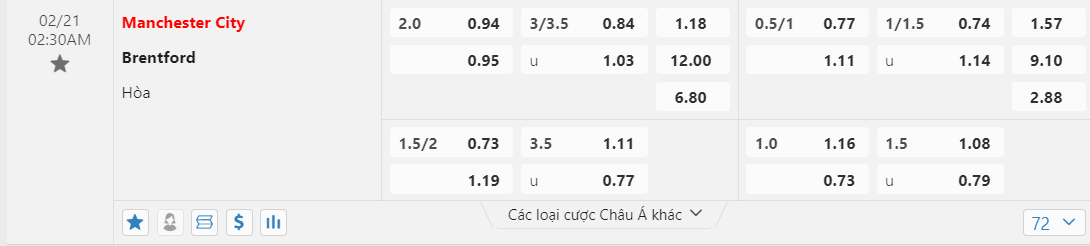 Soi kèo Manchester City vs Brentford ngày 21/02/2024 tại trangcadobongda.lat
