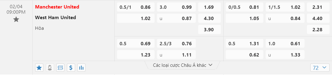 Soi kèo Manchester United vs West Ham ngày 04/02/2024 tại trangcadobongda.lat