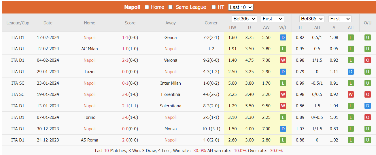 Soi kèo Napoli vs Barcelona ngày 22/02/2024 tại trangcadobongda.lat