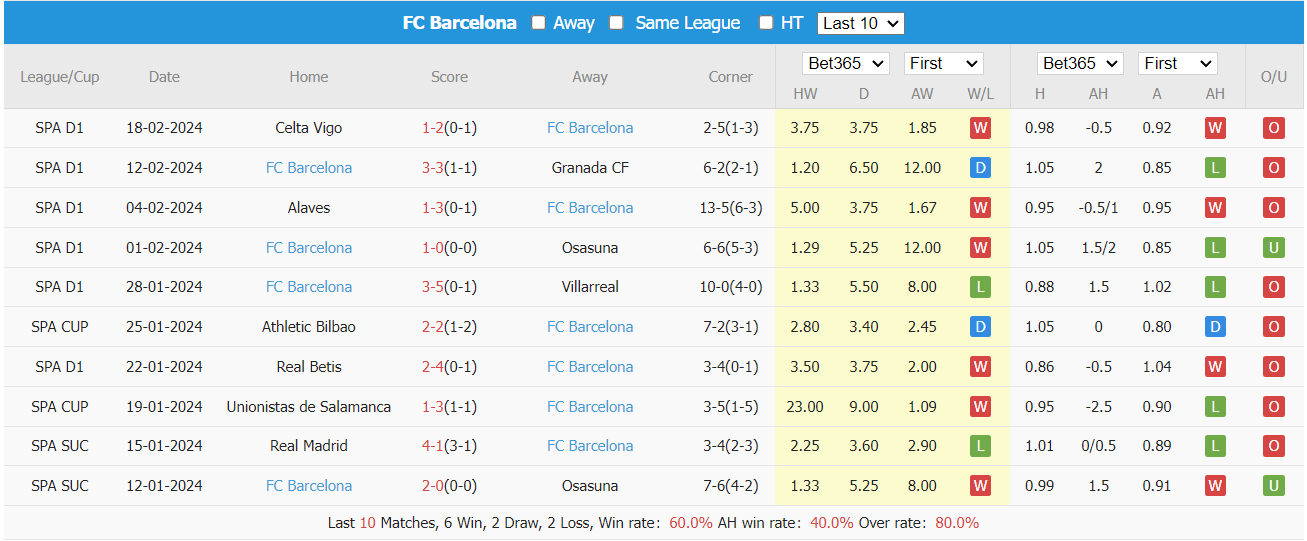 Soi kèo Napoli vs Barcelona ngày 22/02/2024 tại trangcadobongda.lat