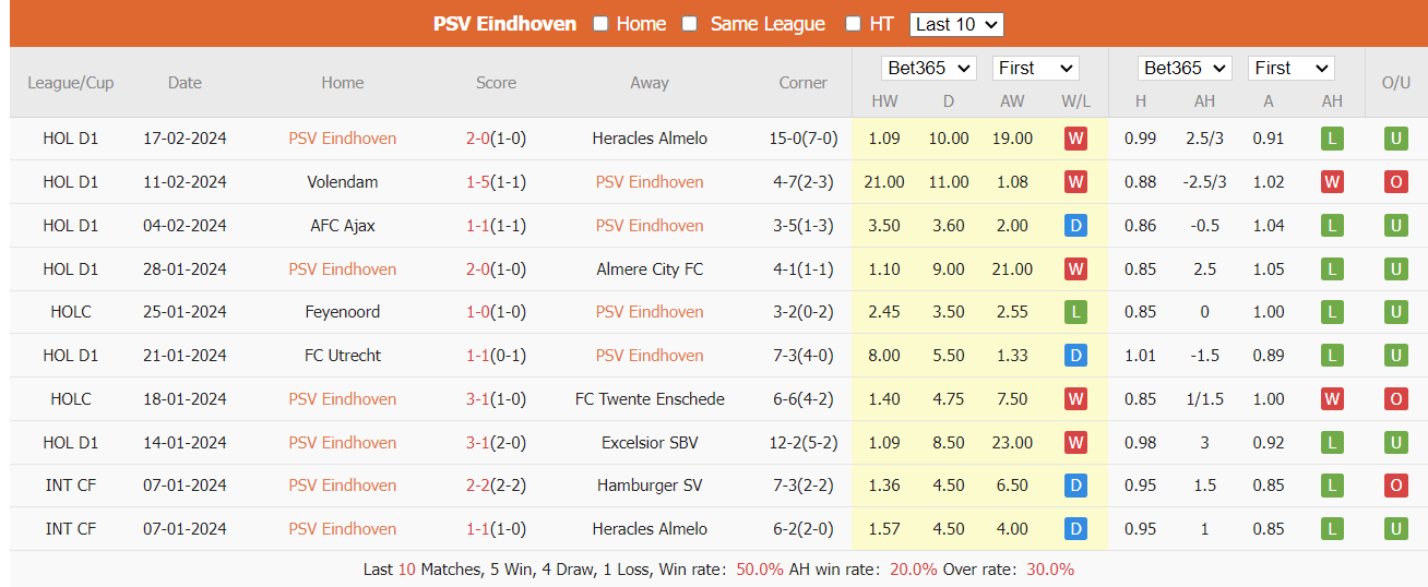 Soi kèo PSV Eindhoven vs Borussia Dortmund ngày 21/02/2024 tại trangcadobongda.lat