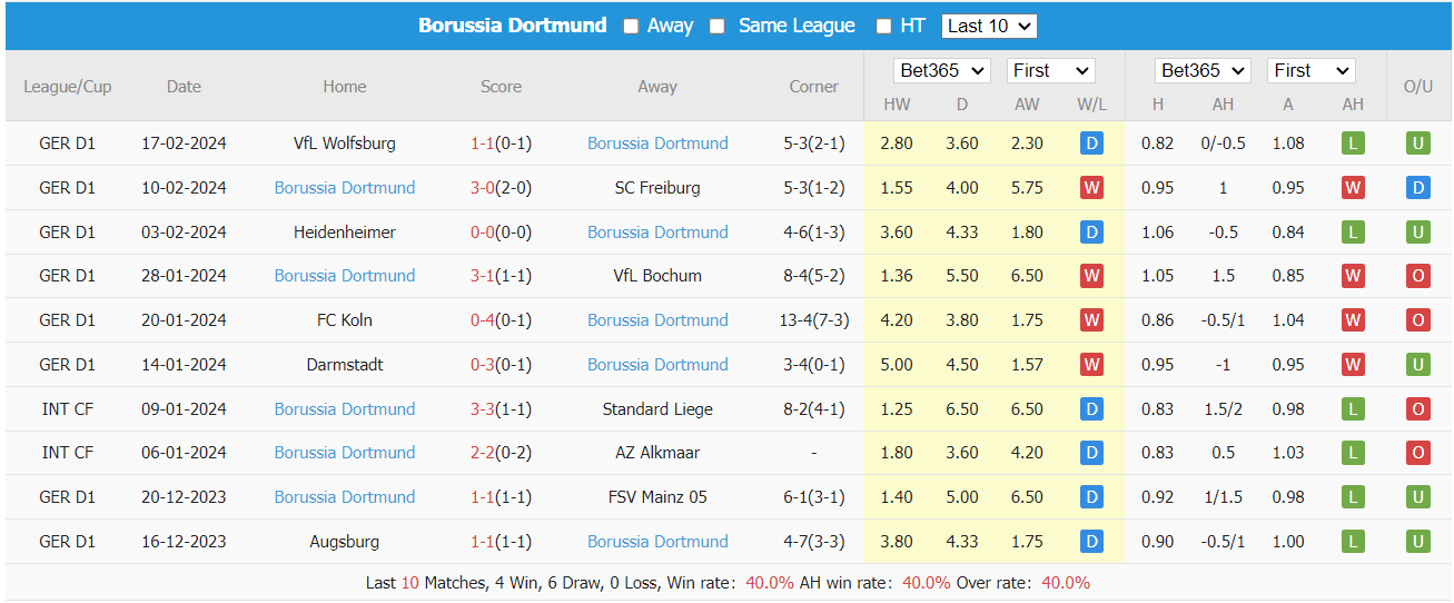 Soi kèo PSV Eindhoven vs Borussia Dortmund ngày 21/02/2024 tại trangcadobongda.lat