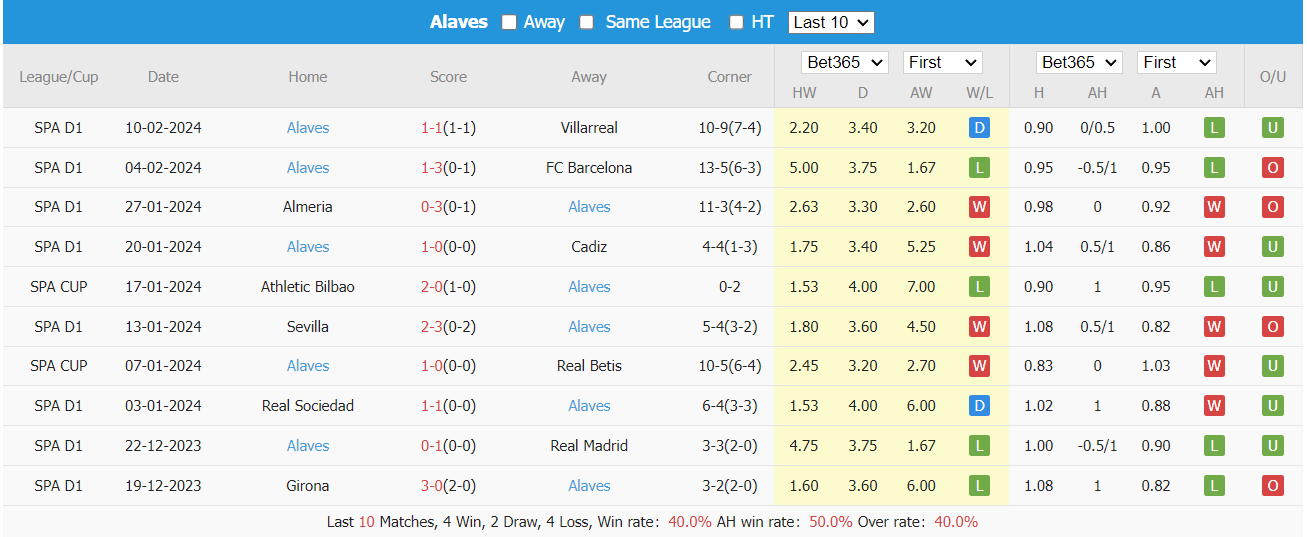 Soi kèo Real Betis vs Alaves ngày 19/02/2024 tại trangcadobongda.lat