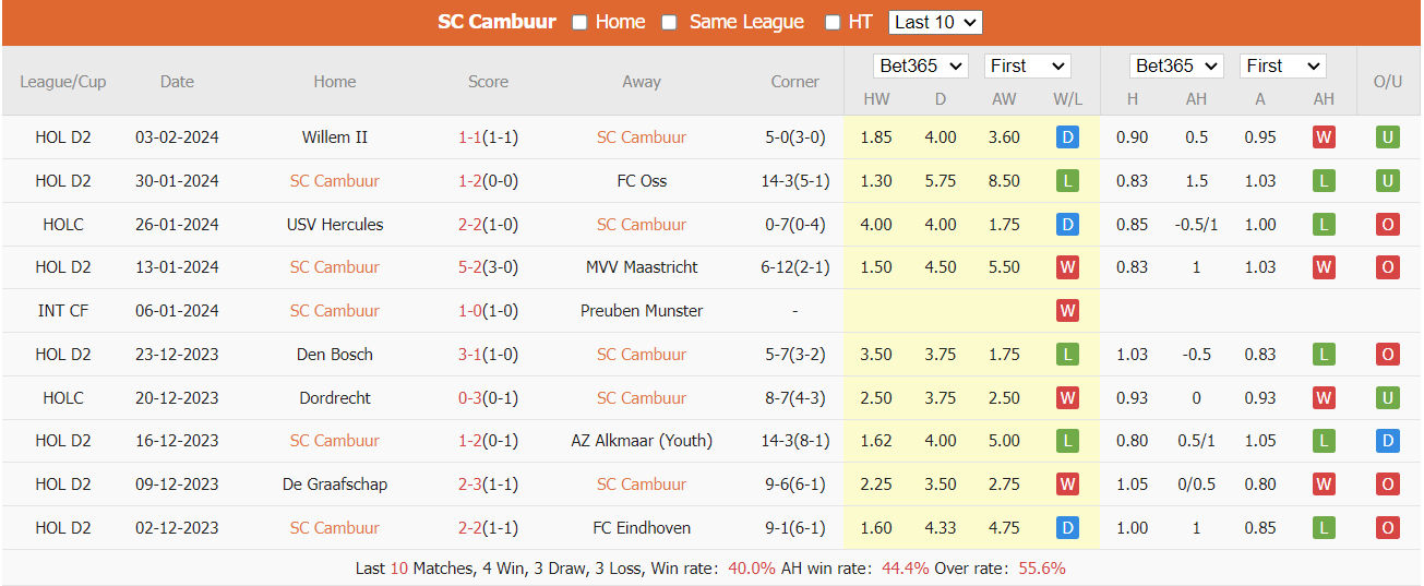 Soi kèo SC Cambuur vs Vitesse ngày 08/02/2024 tại trangcadobongda.lat