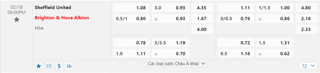 Soi kèo Sheffield United vs Brighton ngày 18/02/2024 tại trangcadobongda.lat