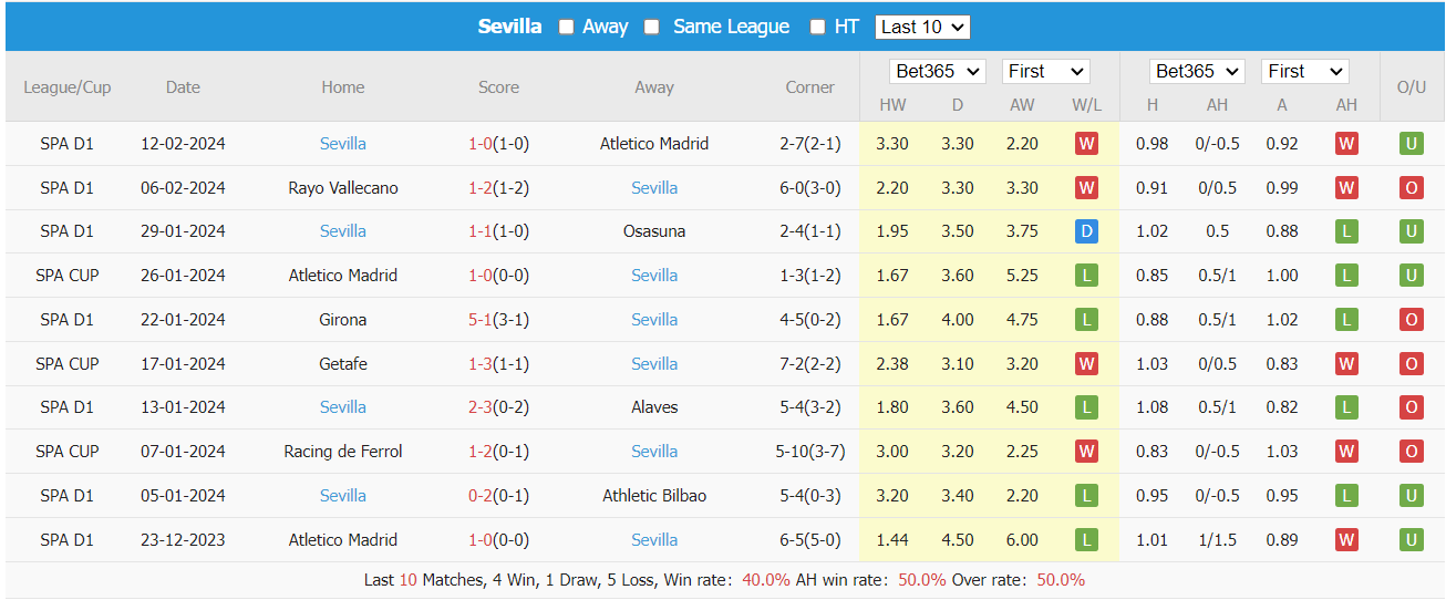 Soi kèo Valencia vs Sevilla ngày 18/02/2024 tại trangcadobongda.lat