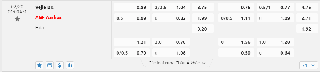 Soi kèo Vejle BK vs AGF Aarhus ngày 20/02/2024 tại trangcadobongda.lat