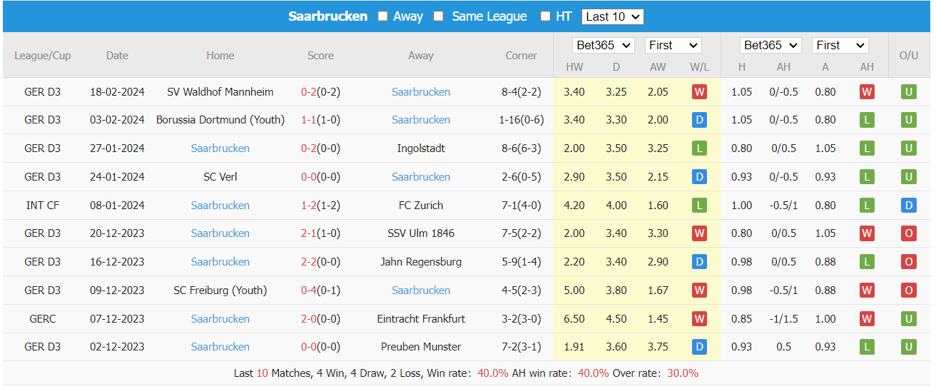 Soi kèo Viktoria Koln vs Saarbrucken ngày 22/02/2024 tại trangcadobongda.lat
