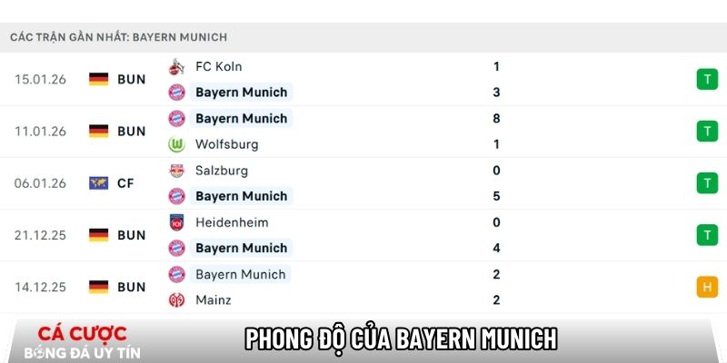 Phong độ của Bayern Munich