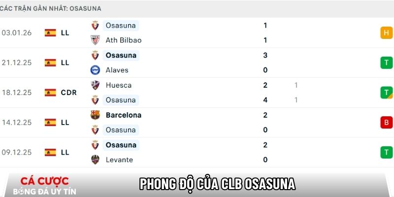Phong độ của CLB Osasuna