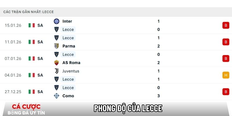 Phong độ của Lecce