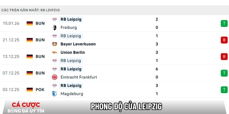 Phong độ của Leipzig