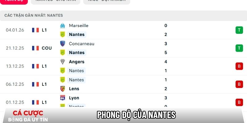 Phong độ của Nantes
