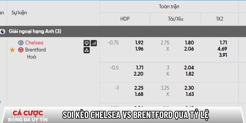 Soi kèo Chelsea vs Brentford qua tỷ lệ
