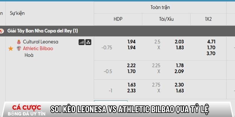 Soi kèo Leonesa vs Athletic Bilbao qua tỷ lệ