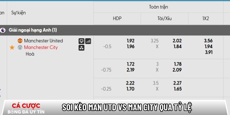 Soi kèo Man Utd vs Man City qua tỷ lệ