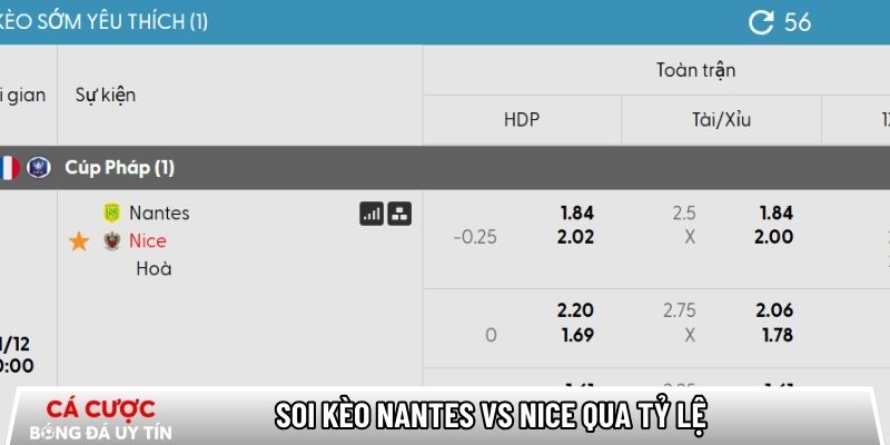 Soi kèo Nantes vs Nice qua tỷ lệ
