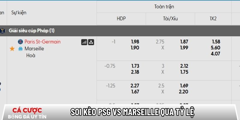 Soi kèo PSG vs Marseille qua tỷ lệ
