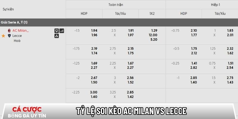 Tỷ lệ soi kèo AC Milan vs Lecce chi tiết