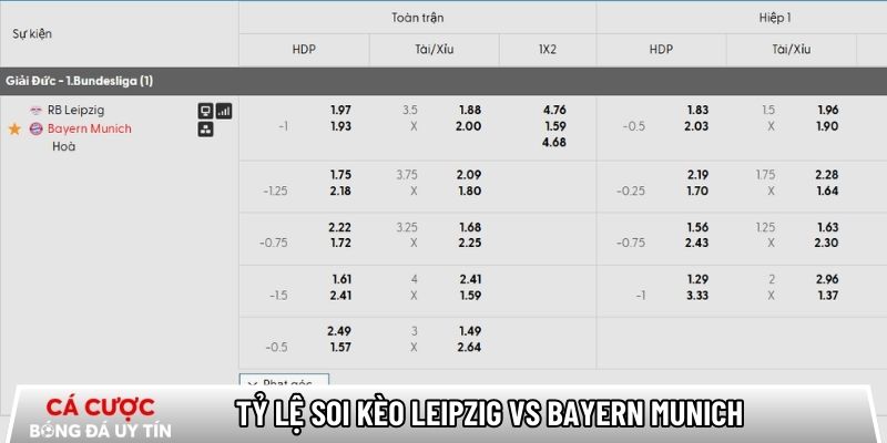 Tỷ lệ soi kèo Leipzig vs Bayern Munich chi tiết