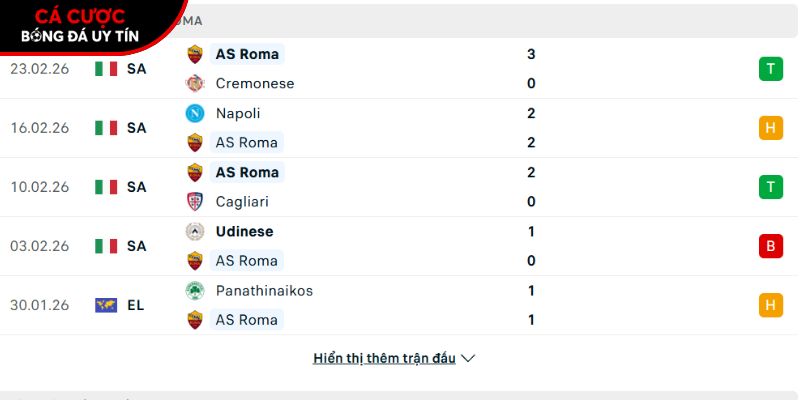 Phong độ của CLB AS Roma